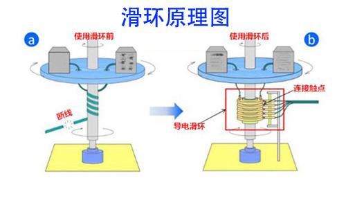 一張圖了解滑環(huán)的結(jié)構(gòu)原理 滑環(huán)結(jié)構(gòu)原理圖